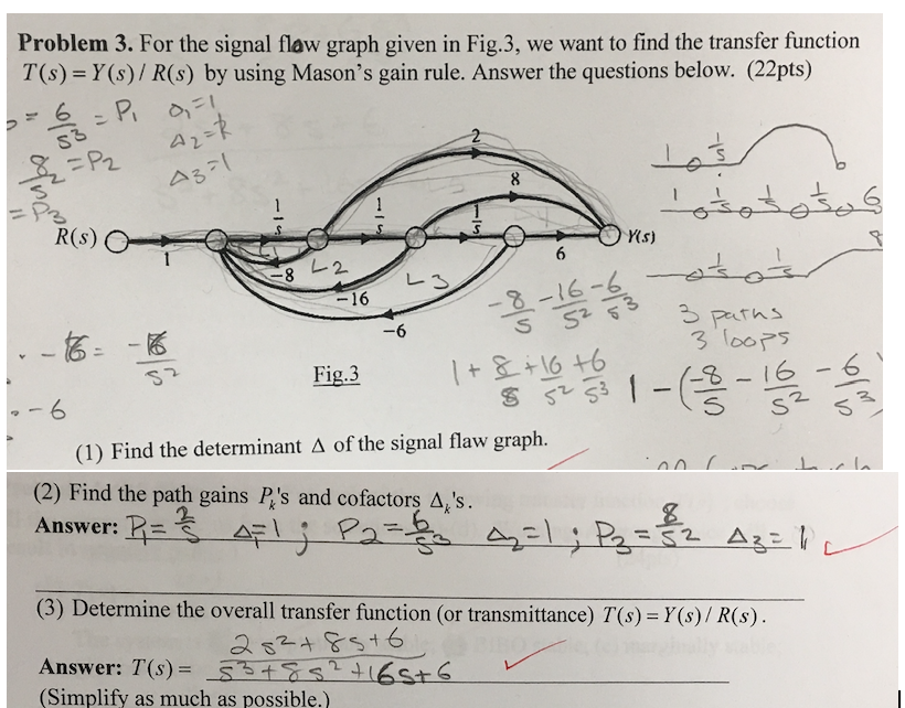 Solved Problem 3. For the signal flow graph given in Fig.3, | Chegg.com
