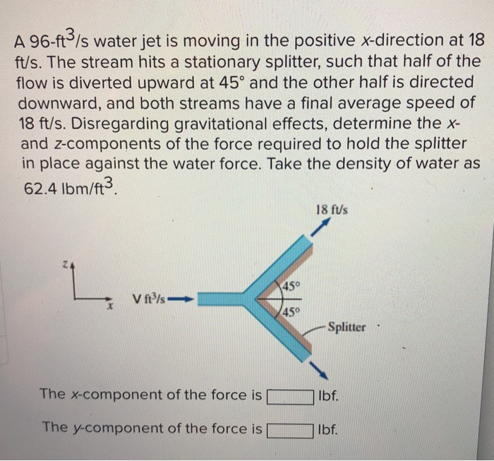Solved A 96-ft3/s water jet is moving in the positive | Chegg.com