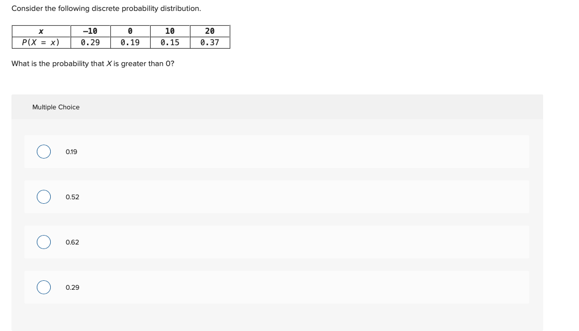 Solved Consider the following discrete probability | Chegg.com