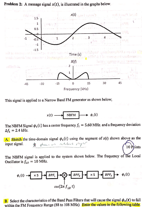 Solved Problem 2: A message signal x(t), is illustrated in | Chegg.com