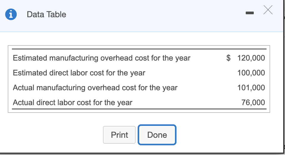 Solved Data Table Estimated manufacturing overhead cost for | Chegg.com