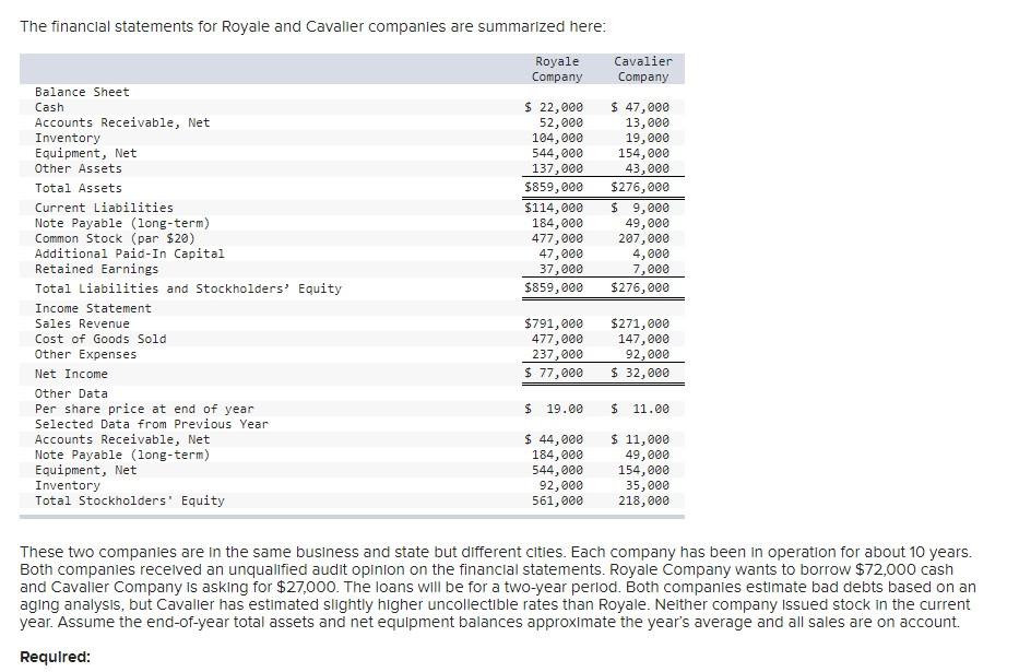 Solved The financial statements for Royale and Cavalier