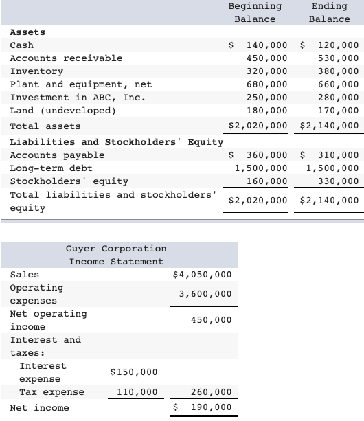 Beginning Ending Balance Balance Assets Cash $ | Chegg.com