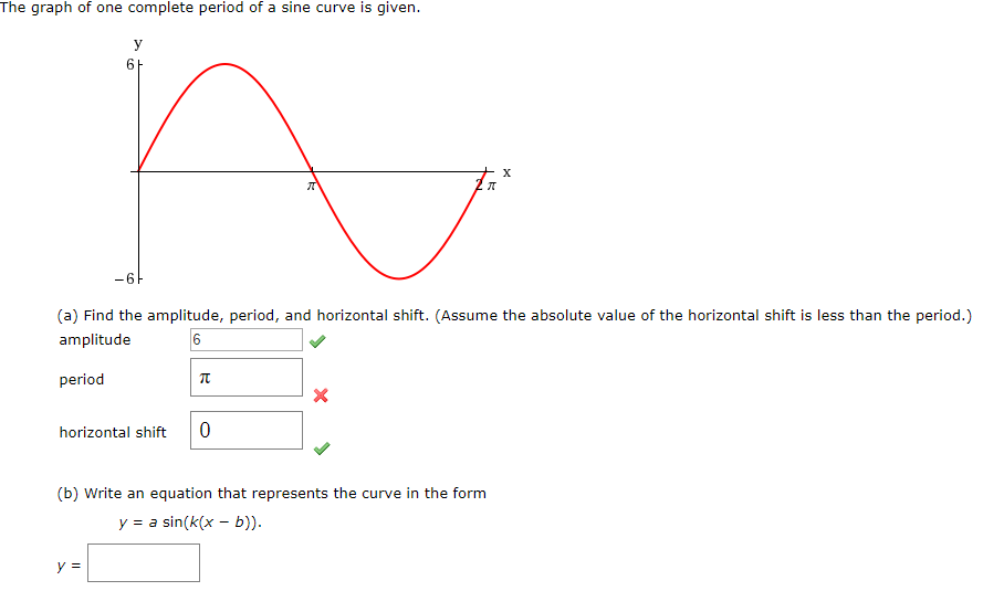 Find the graph of. Sine function. amplitude on the graph. sine. one cycle of the sine curve.