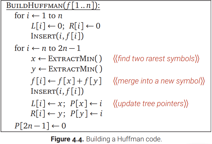 Exercises Huffman Coding Algorithm Solved The goal of this exercise is to familiarize ourselves | Chegg.com