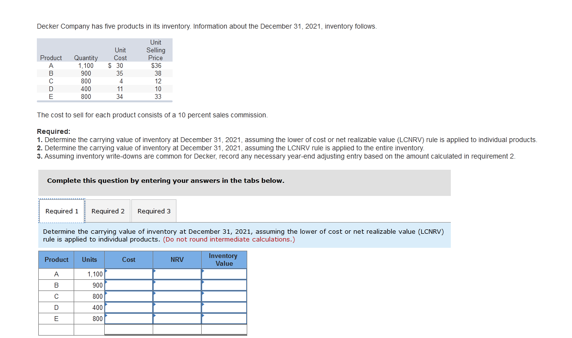 Solved Decker Company has five products in its inventory. | Chegg.com