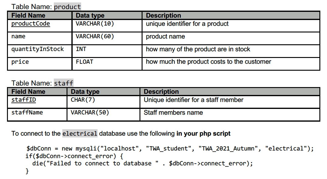 Solved Table Name: customer Field Name Data type customerID | Chegg.com