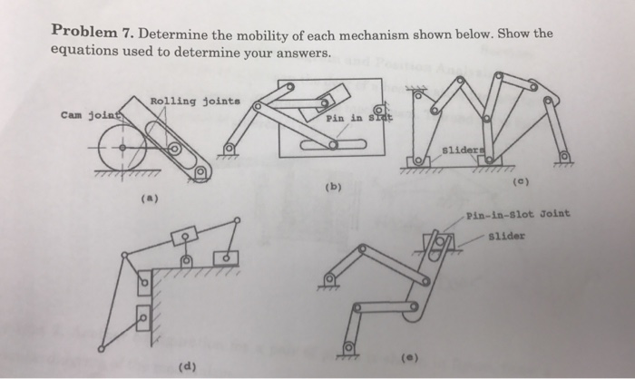 Solved Problem 7. Determine The Mobility Of Each Mechanism | Chegg.com