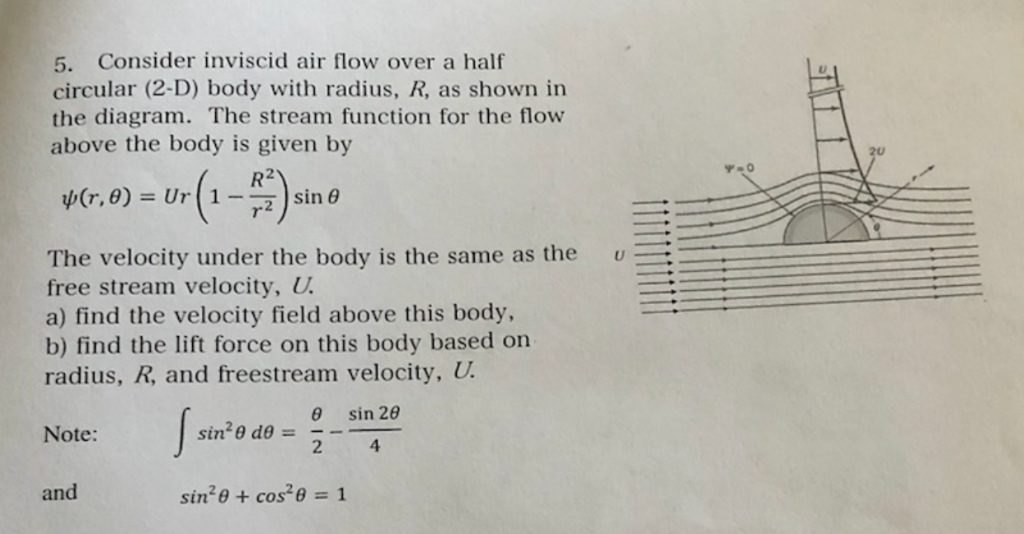 Solved Consider inviscid air flow over a half 5. circular | Chegg.com