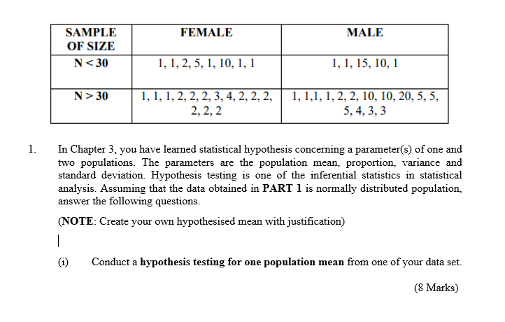 Solved Female Male Sample Of Size N 30 1 1 2 5 1 10 1 Chegg Com