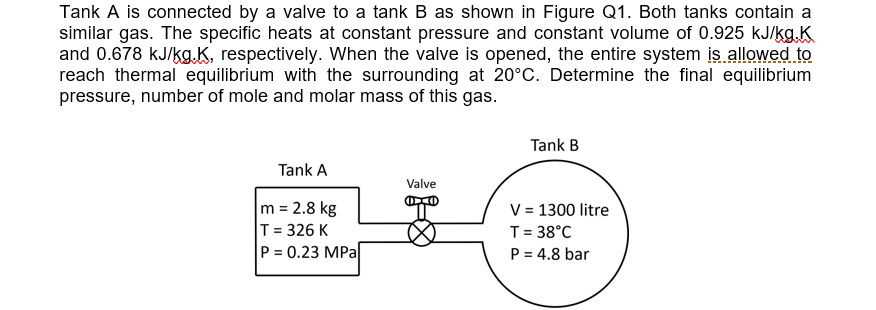 Solved Tank A Is Connected By A Valve To A Tank B As Shown | Chegg.com