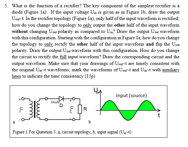 Solved 5. What is the function of a rectifier The key Chegg