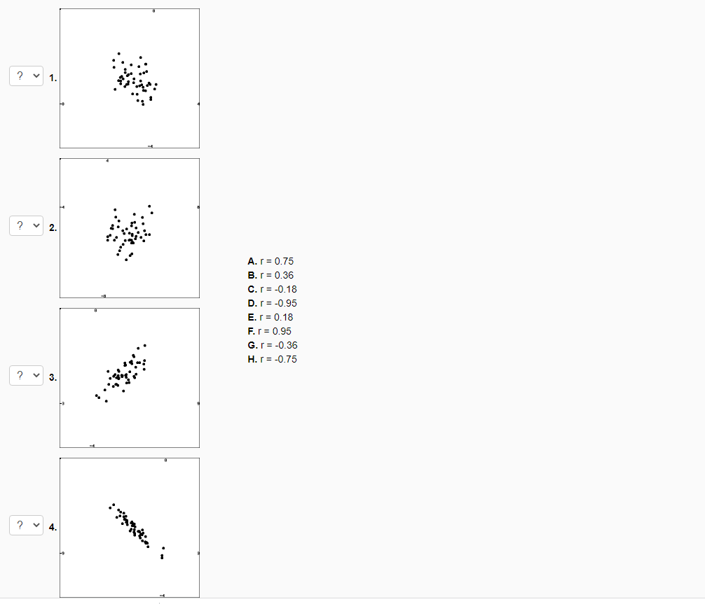 Solved (4 points) Match the correlation coefficients with | Chegg.com
