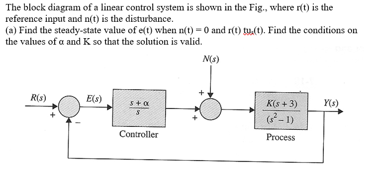 linear-control-introduction-youtube