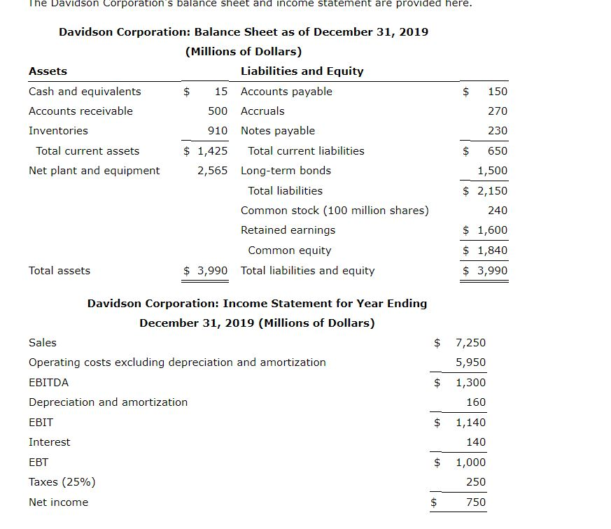 Solved The Davidson Corporation's balance sheet and income | Chegg.com