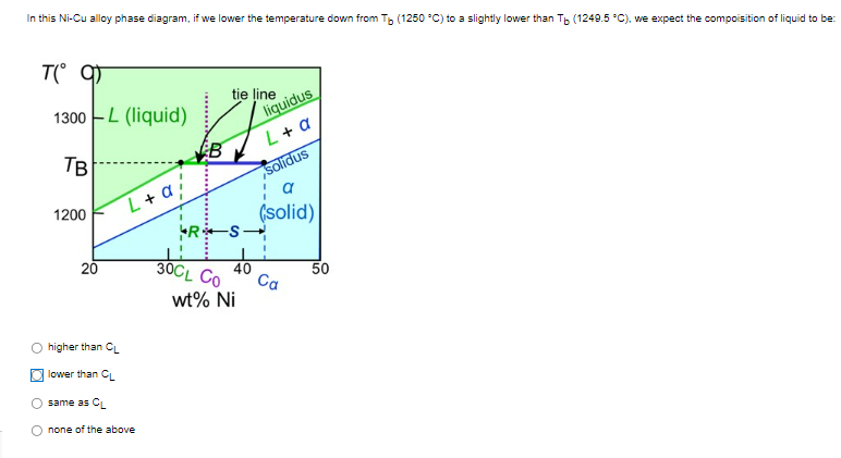 In this Ni-Cu alloy phase diagram, if we lower the temperature down from \( T_{b}\left(1250^{\circ} \mathrm{C}\right) \) to a