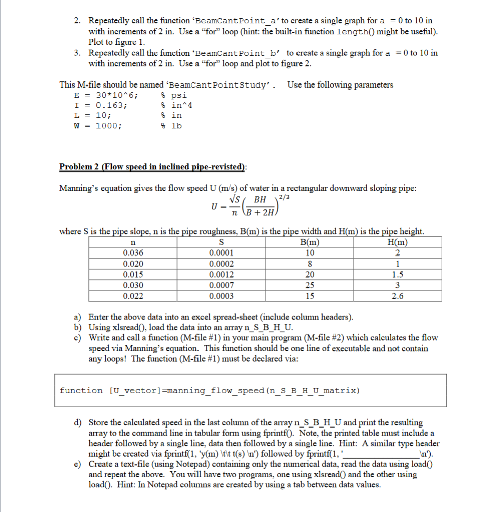 Problem 1 Cantilever Beam With Point Load The D Chegg Com