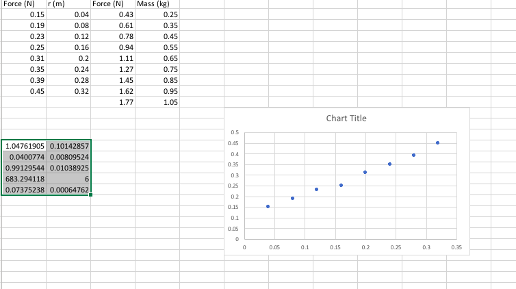 Solved 4. After all of the data is collected, plot (Fr sin | Chegg.com