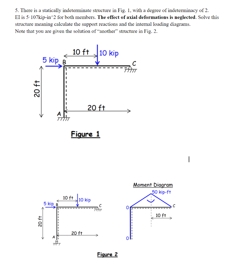 Solved 5. There is a statically indeterminate structure in | Chegg.com