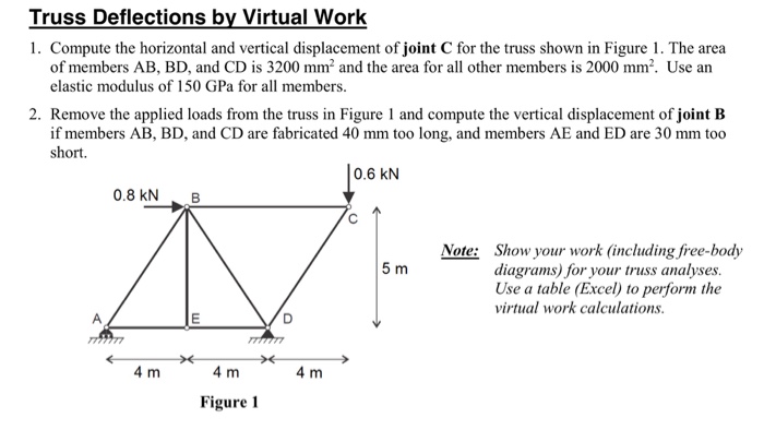 Solved Compute the horizontal and vertical displacement of | Chegg.com