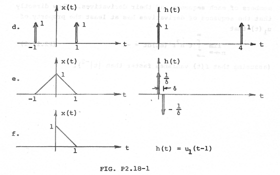 \( \begin{array}{l}\qquad h(t)=u_{1}(t-1) \\ \text { FIG. P2.18-1 }\end{array} \)