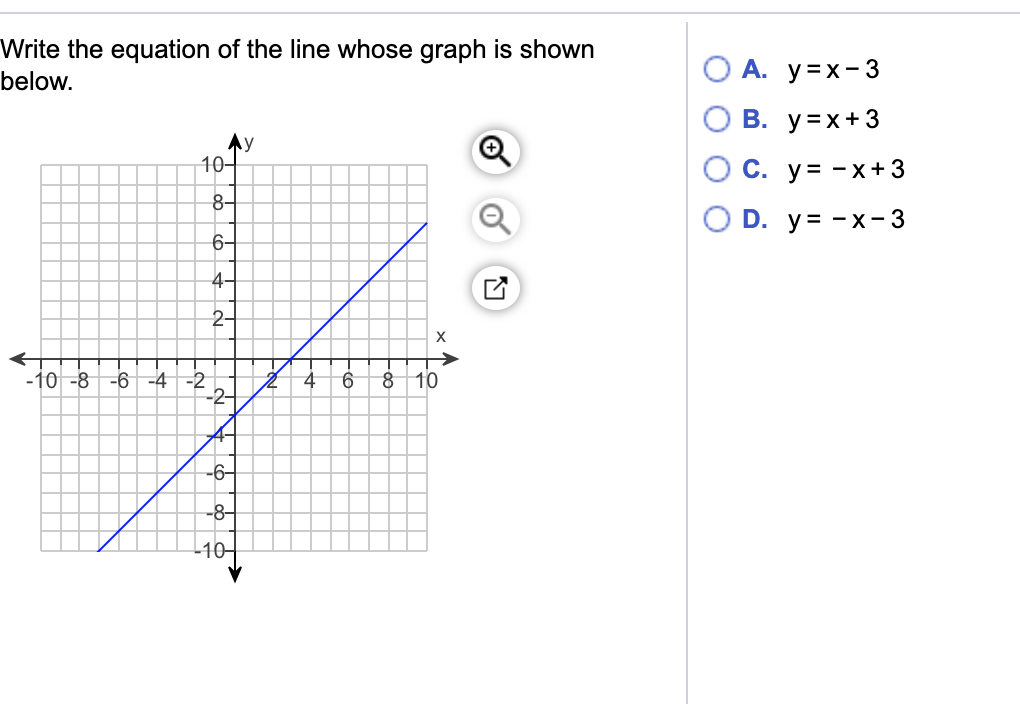 Write The Equation Of The Line Whose Graph Is Shown Chegg Com