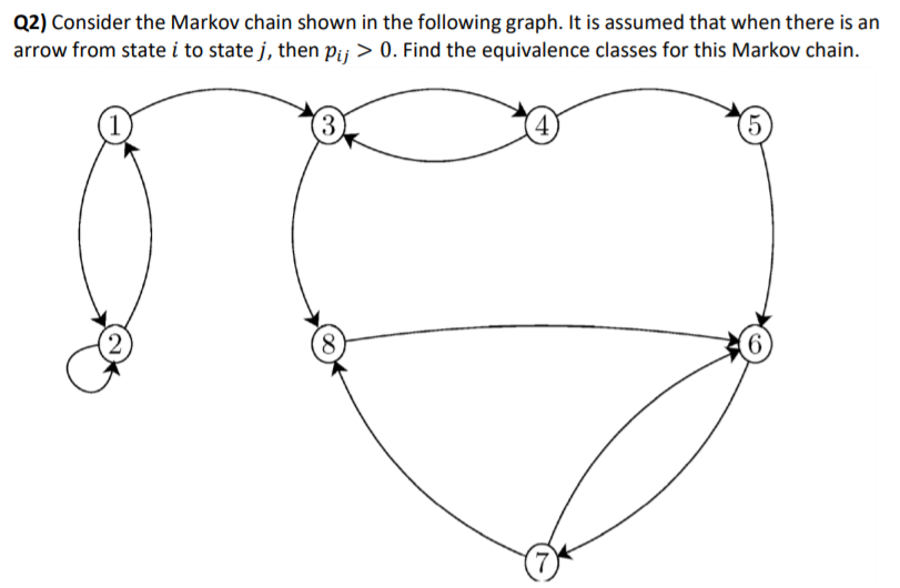 Solved Q2) Consider The Markov Chain Shown In The Following | Chegg.com