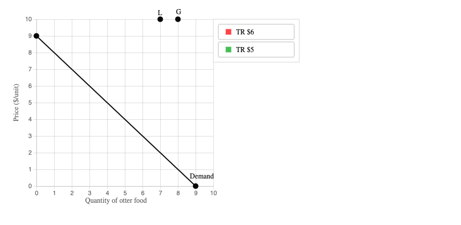 Solved Market Power and Monopoly — End of Chapter Problem | Chegg.com