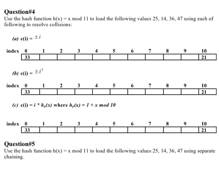 Solved Given the following Graphs: Graph A: Sta Graph B: Sta | Chegg.com