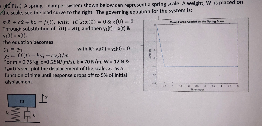 (40 Pts.) A spring - damper system shown below can | Chegg.com