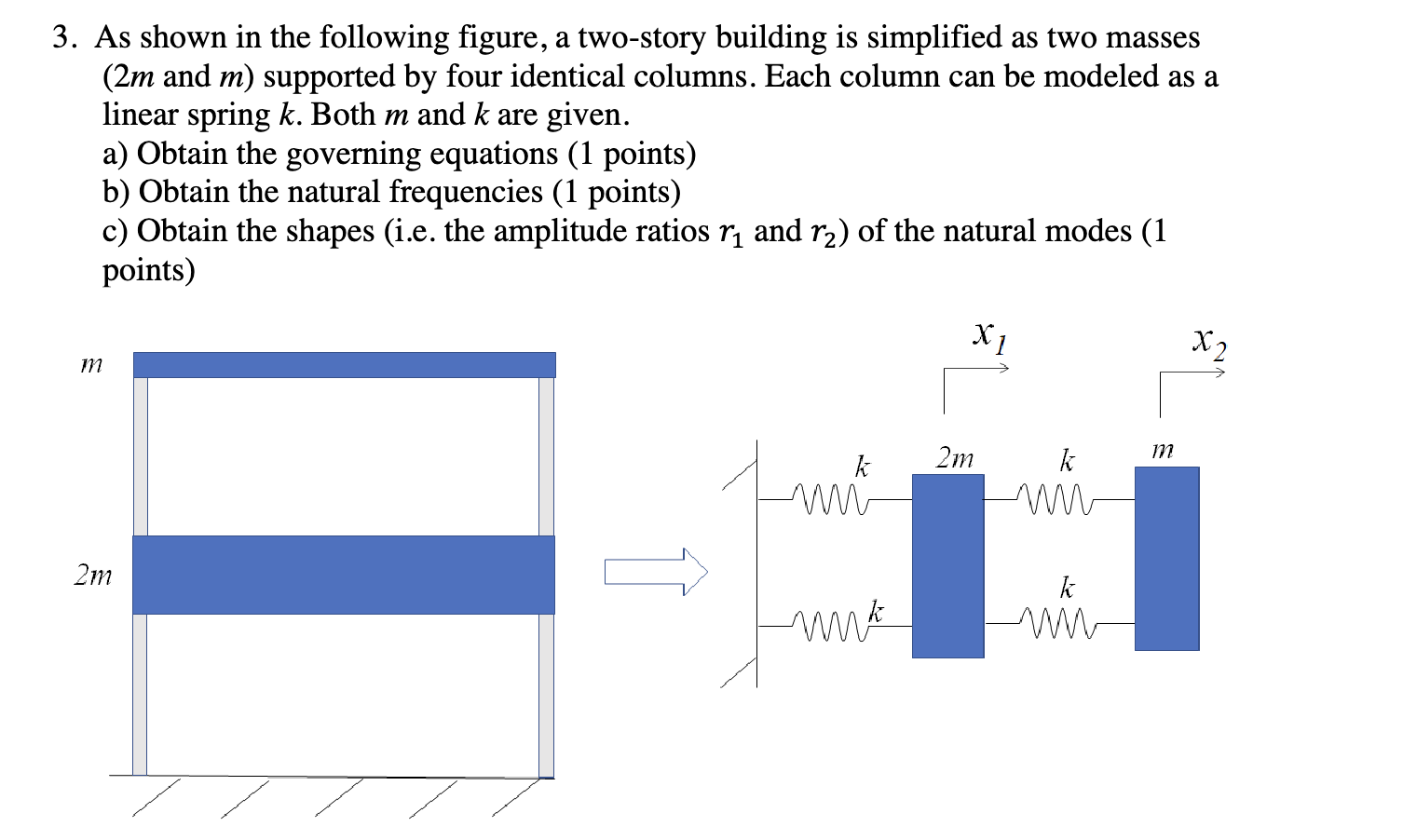 Solved 3. ﻿As shown in the following figure, a two-story | Chegg.com