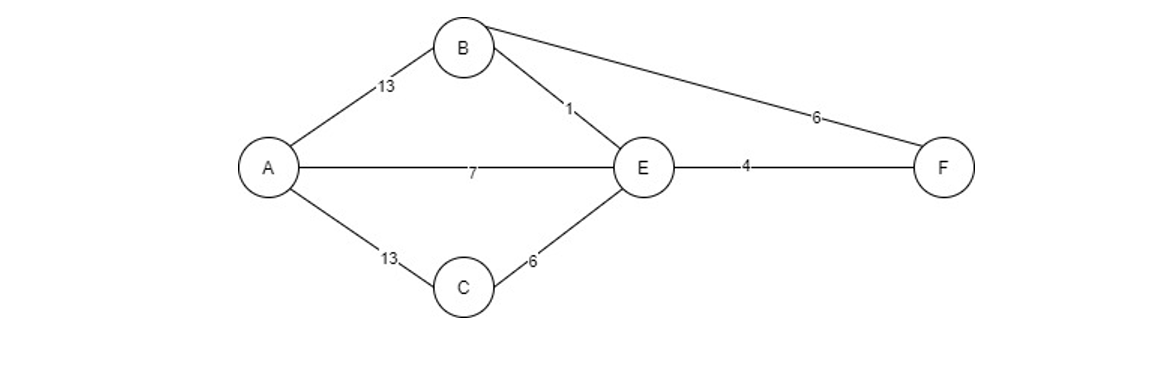 Solved Use python programming language to find the | Chegg.com