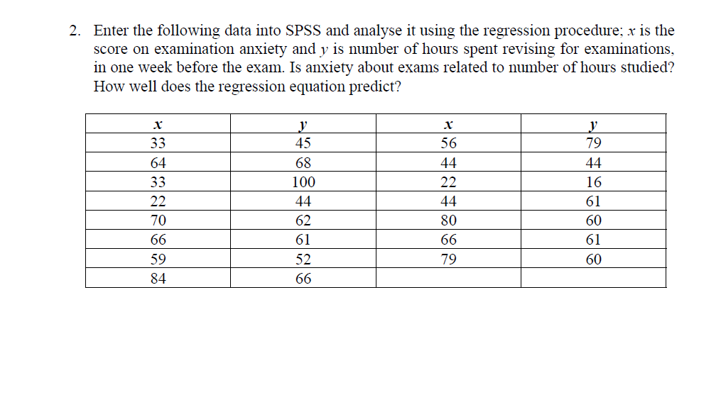 Solved 2. Enter the following data into SPSS and analyse it | Chegg.com