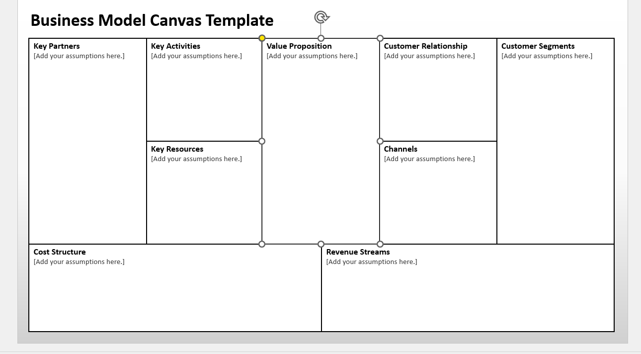 Solved Business Model Canvas Template | Chegg.com
