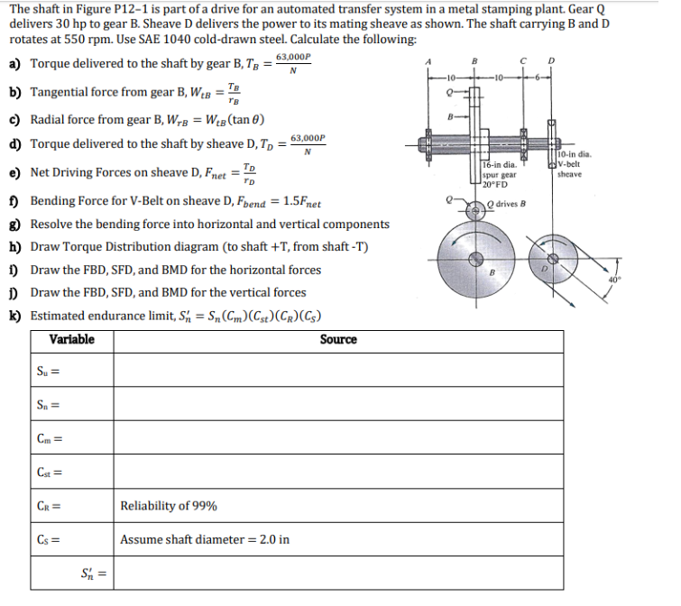 Solved The shaft in Figure P12-1 is part of a drive for an | Chegg.com