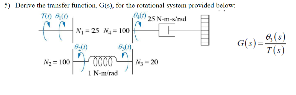 Solved 5) Derive the transfer function, G(s), for the | Chegg.com