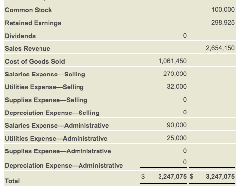 Solved The Davis Lamp Company (DLC) is a wholesale company | Chegg.com