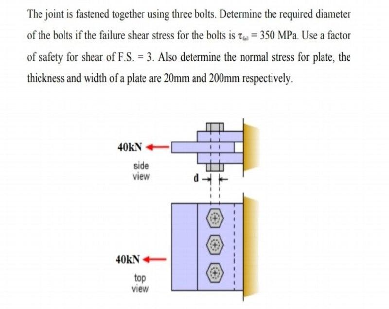 Solved The joint is fastened together using three bolts. | Chegg.com