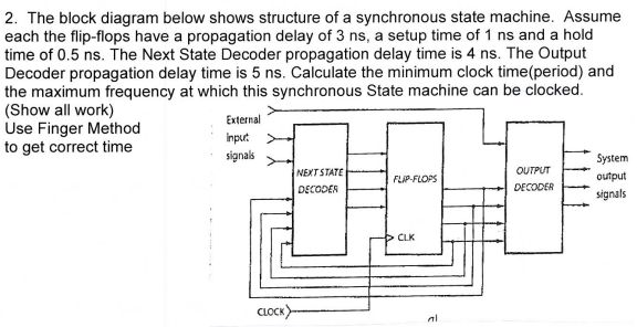 2. The block diagram below shows structure of a | Chegg.com