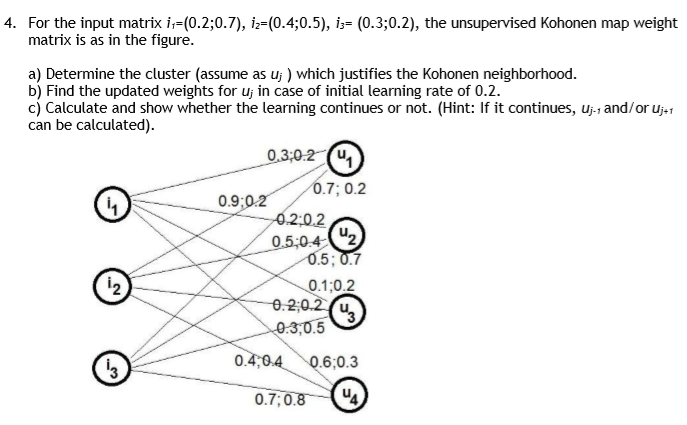 4. For the input matrix i;=(0.2;0.7), iz=(0.4;0.5), | Chegg.com