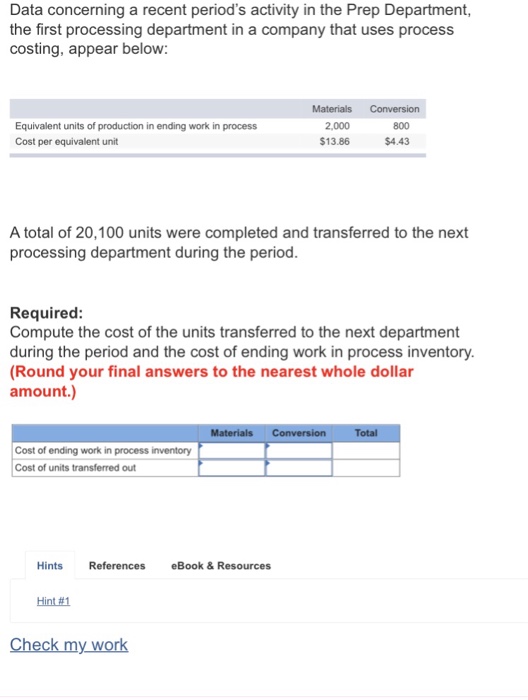 Solved Data Concerning A Recent Period S Activity In The Chegg Com