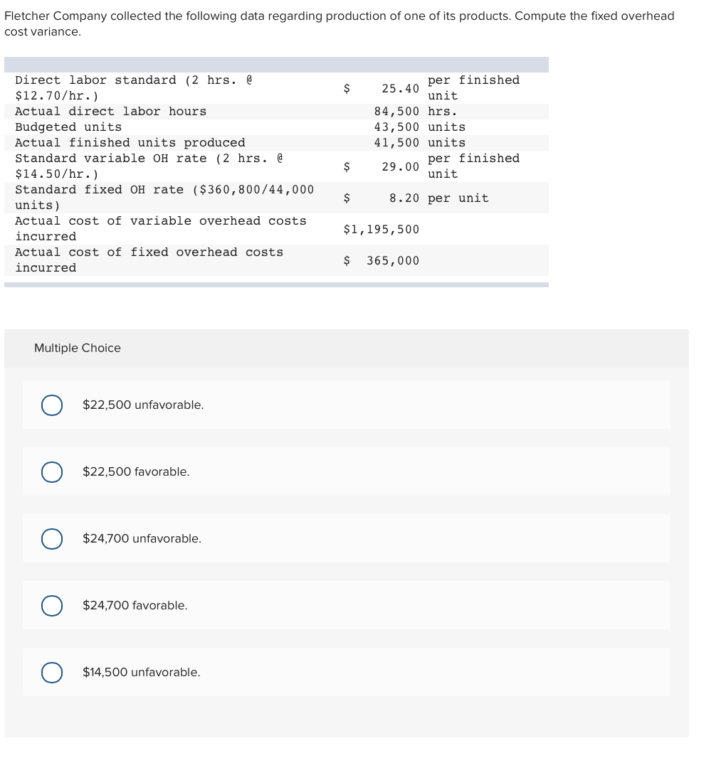 Solved Fletcher Company collected the following data