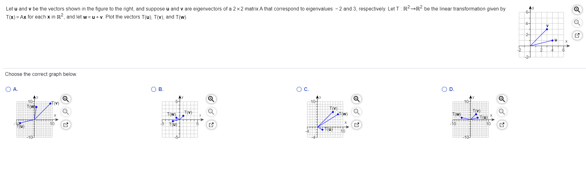 Solved Let u and y be the vectors shown in the figure to the | Chegg.com