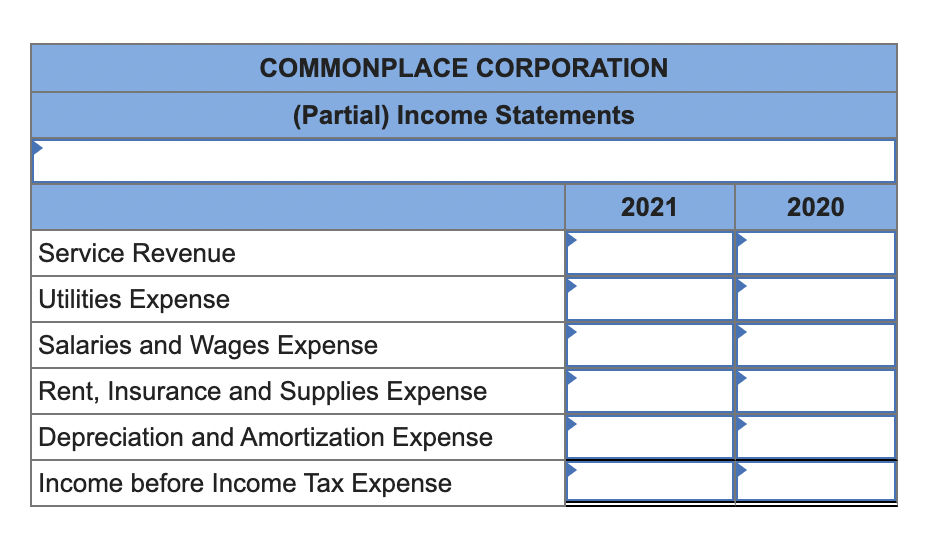 Solved Partial Comparative Income Statements Are Presented 6107