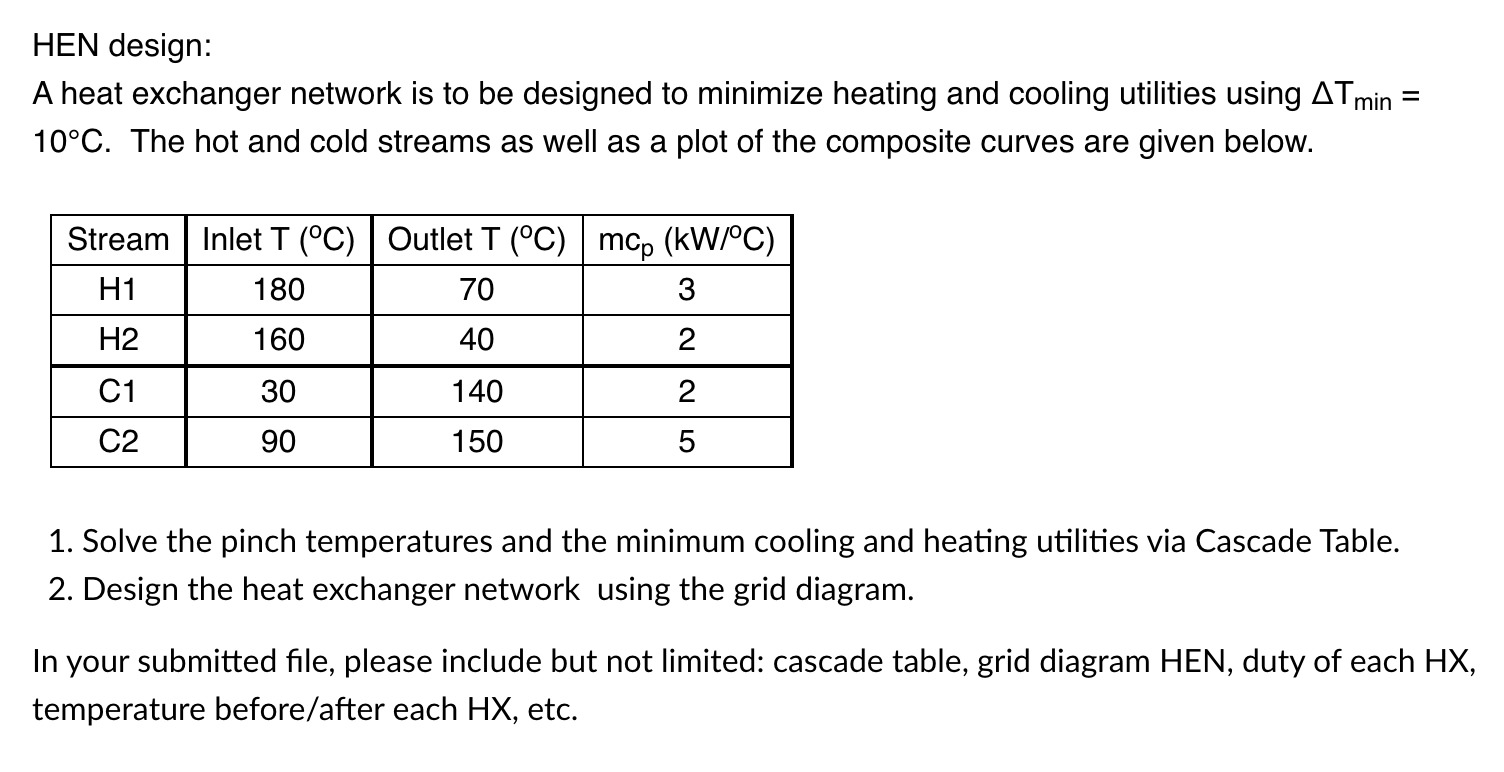 Solved HEN design A heat exchanger network is to be