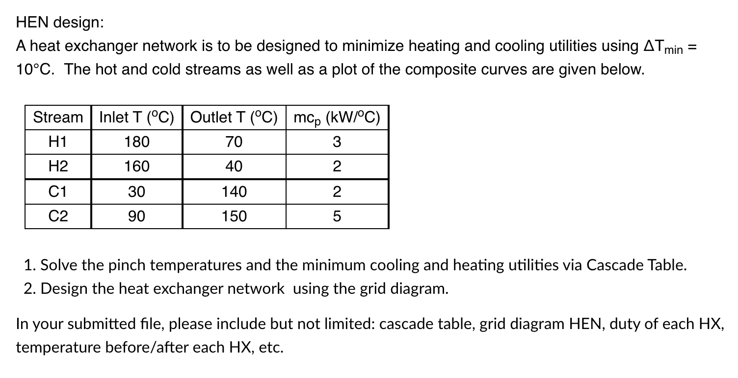 Solved HEN Design: A Heat Exchanger Network Is To Be | Chegg.com