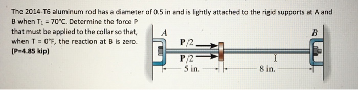 Solved The 2014 T6 aluminum rod has a diameter of 0.5 in and