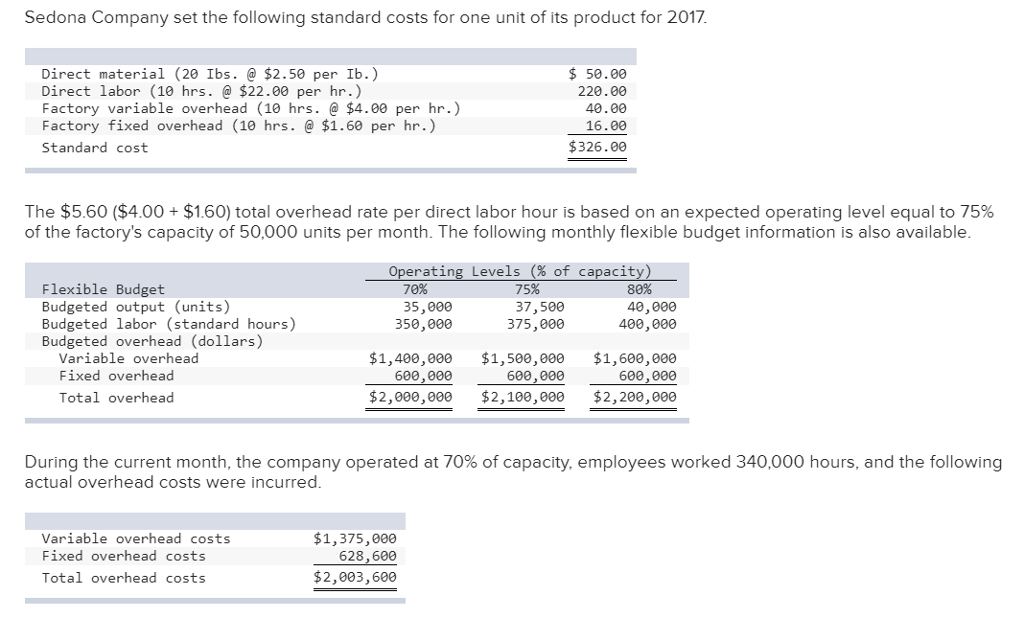 Solved Sedona Company set the following standard costs for | Chegg.com