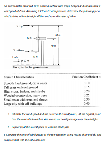 Solved An anemometer mounted 10 m above a surface with | Chegg.com