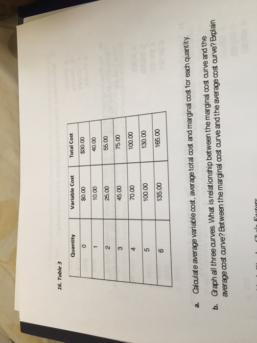 solved-calculate-average-variable-cost-average-total-cost-chegg